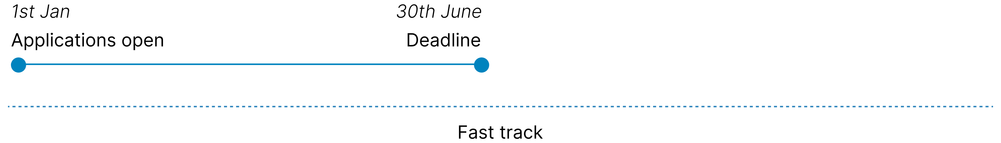 Timeline Annual EUMETSAT