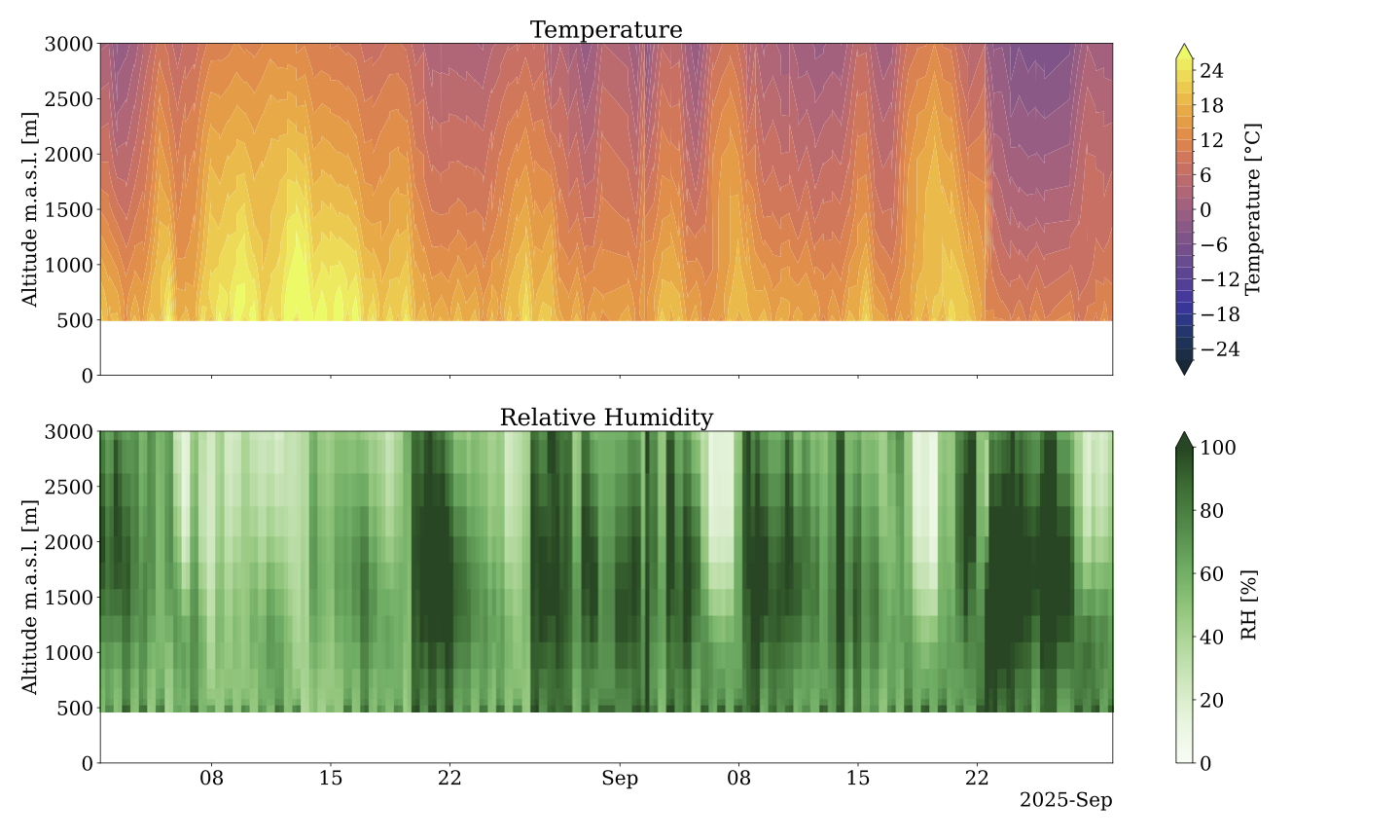 time_series_eprofile