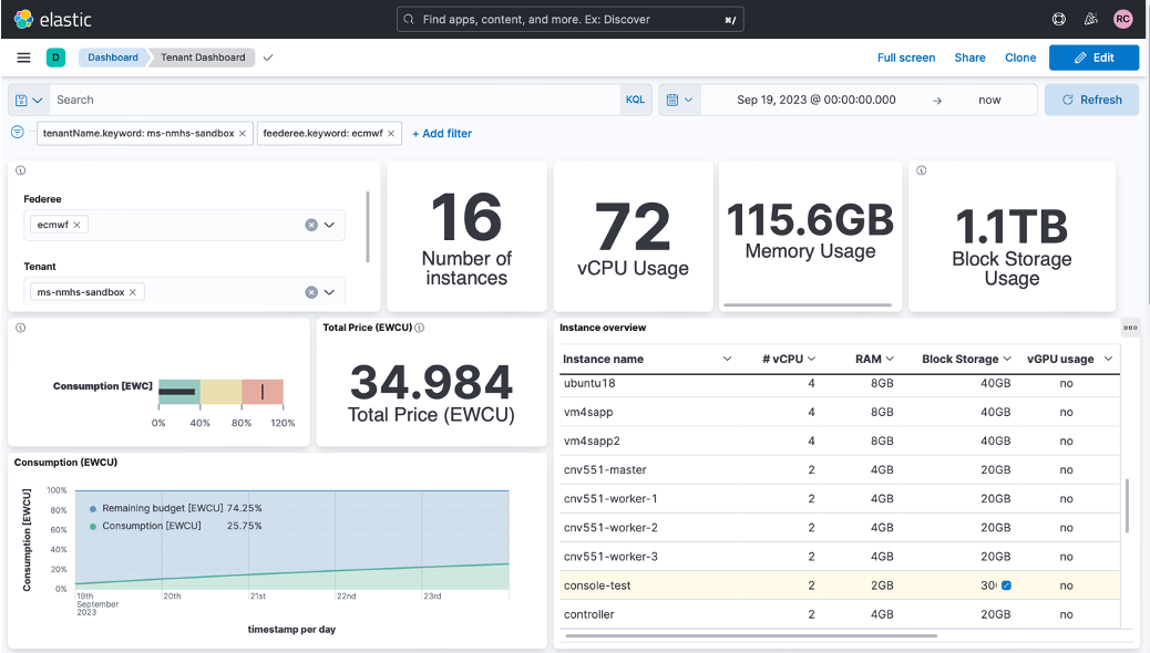 Accounting Dashboard Overview