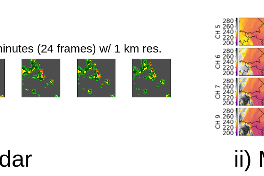 graphical_summary